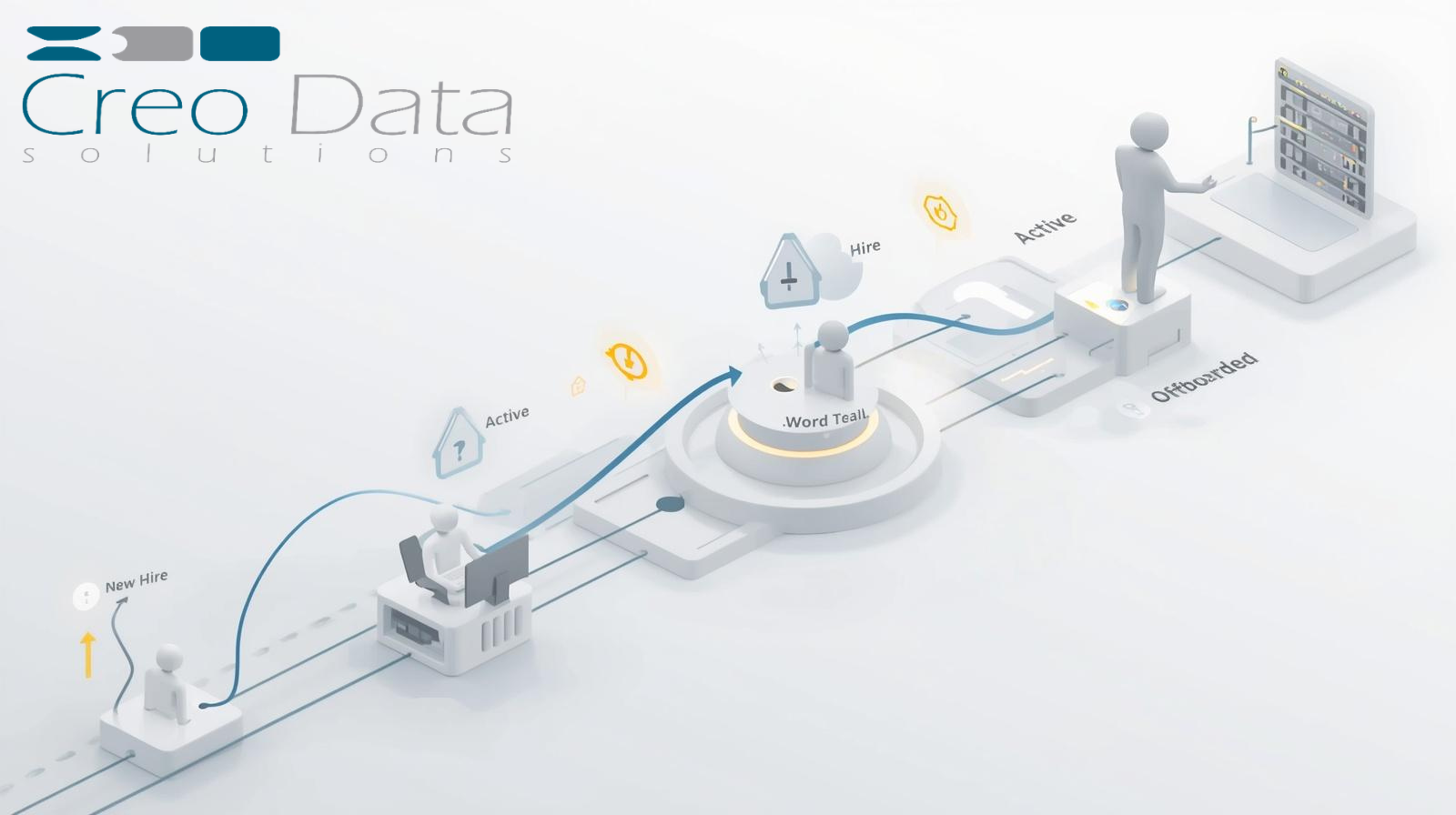Streamlining User Onboarding and Offboarding through Automated User Lifecycle Management